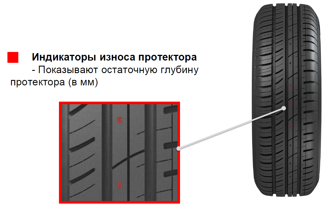 Cordiant Sport 2 индикаторы